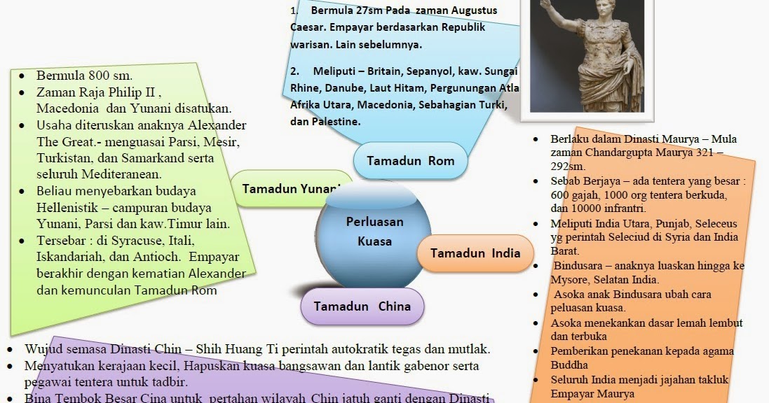 Soalan Target SPM 2015 - Bab 2 - Peningkatan Ekonomi dan 