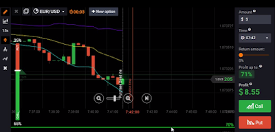 Strategi RAHASIA Trading Turbo IQ Option Profit Terus