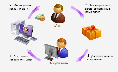 интернет магазин женской одежды белоруссии