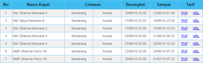 Harga Tiket Dan Jadwal Kapal Dharma Ferry Semarang Kumai