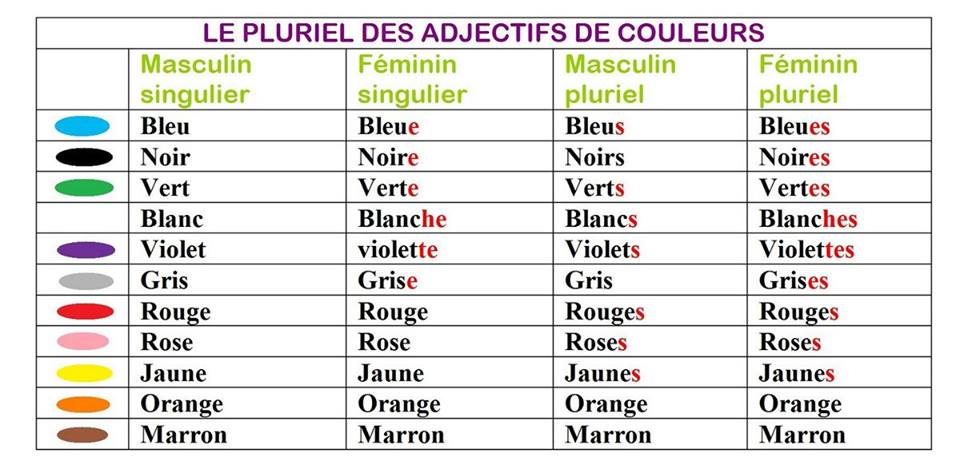 À toi de découvrir !: Les adjectifs de couleur