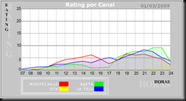 grafica