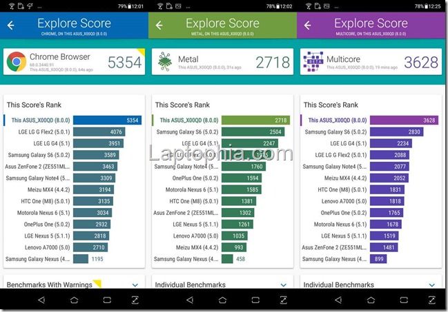 Ternyata Segini Hasil Benchmark Asus Zenfone  Ternyata Segini Hasil Benchmark Asus Zenfone 5 ZE620KL dengan Snapdragon 636!