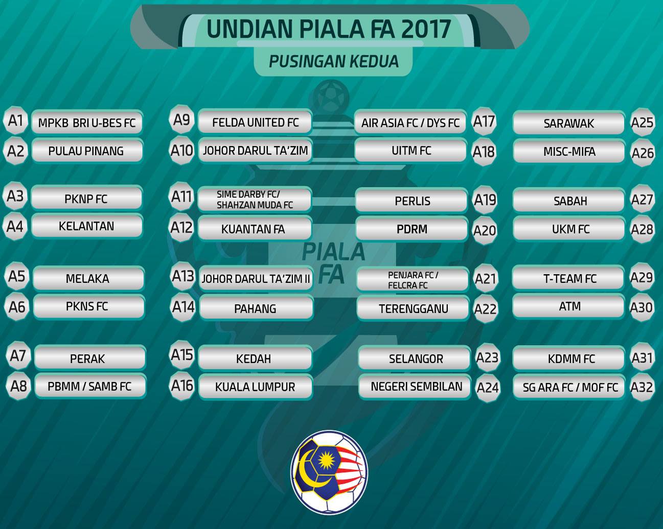 PIALA FA 2017 Pusingan Kedua