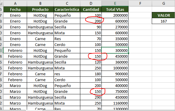 Cómo obtener el promedio en Excel con dos o mas condiciones