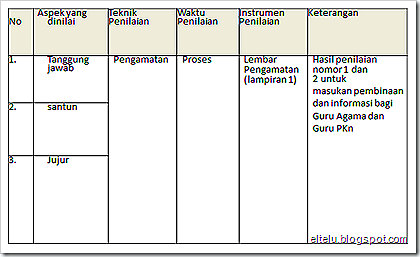 ELTELU: Contoh Penerapan Penilaian Autentik Dalam Pembelajaran Bahasa ...