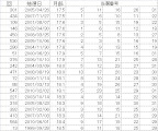 月齢データ　居待月miniloto