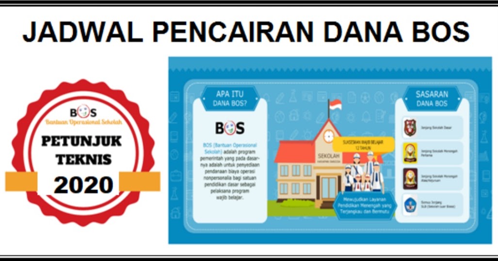 Jadwal Pencairan Dana Bos Triwulan 3,dan 4 2020