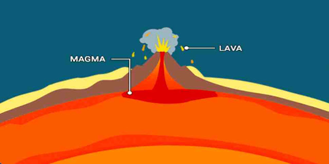 Which melted rock eventually becomes Lava?