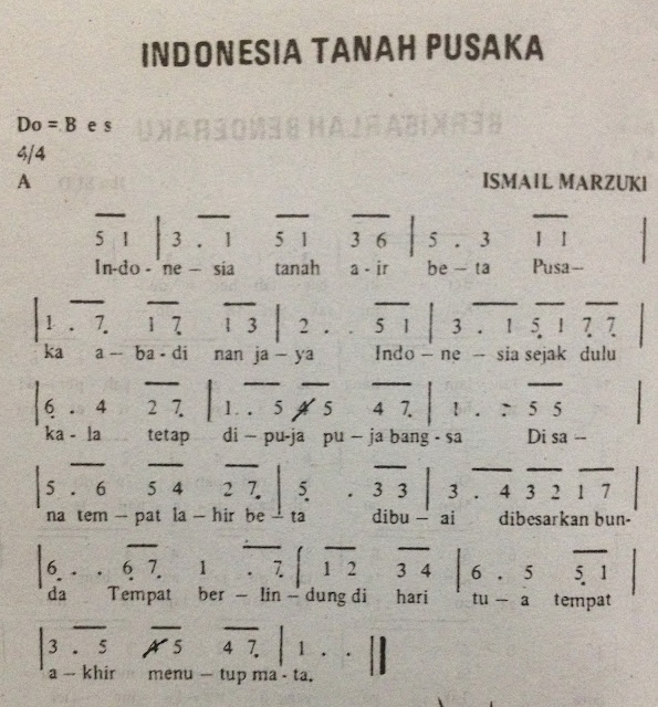 Not Angka Pianika Lagu Indonesia Tanah Pusaka