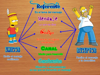 Resultado de imagen para el circuito de la comunicacion