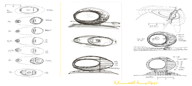 الفكرة التصميميه لمتحف المستقبل بدبي