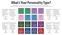 Psychology Test Online For Personality Free