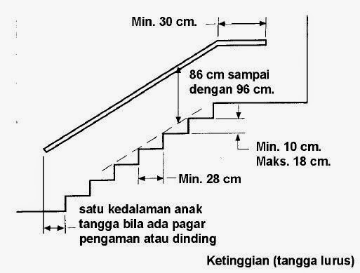 Besta's Blog: Tangga Darurat/Tangga Kebakaran