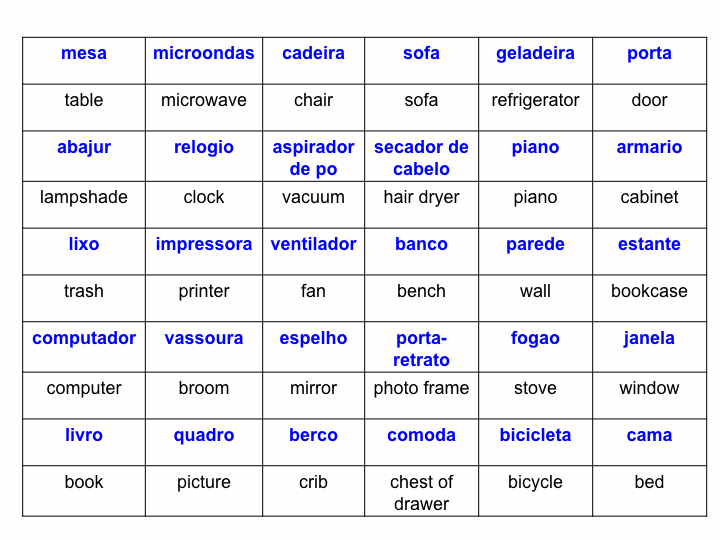 Portuguese Classroom:Vocabulary - Linguaworld.in