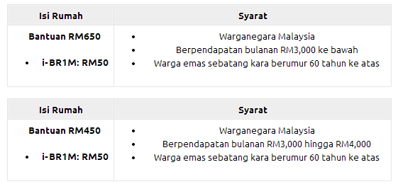 Borang Online & Pendaftaran Bantuan Rakyat 1 Malaysia BR1M 