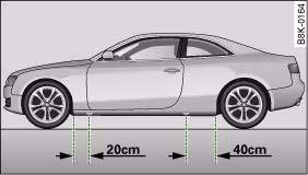 B8 Audi A5 S5 Jacking Points