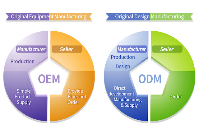 ODM and OEM