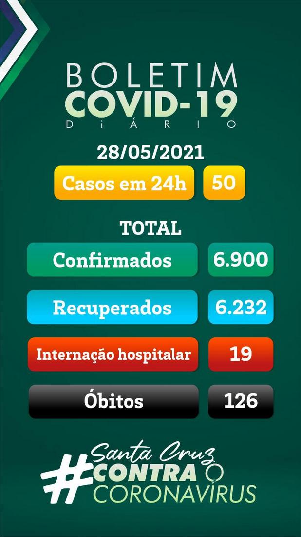 Santa Cruz confirma 50 novos casos da covid-19 nas últimas 24 horas