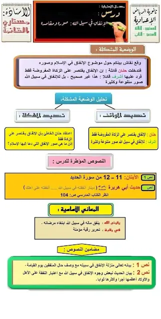 درس  الإنفاق في سبيل الله صوره ومقاصده للسنة الثالثة إعدادي الدورة الثانية