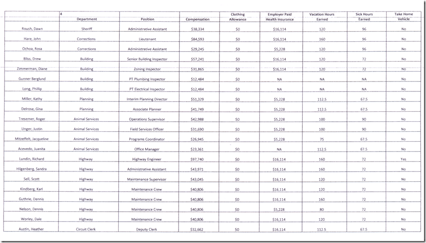 Boone County Employee COmpensation  4 of 10