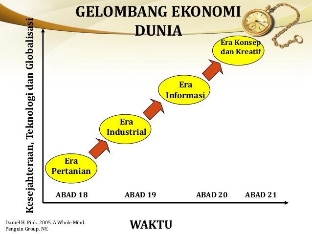 Prakarya Kewirausahaan A Kerajinan  sebagai  Bagian  dari 