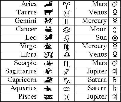 Mel S Hidden Passions Which Zodiac Are You In