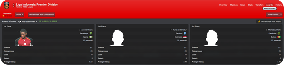 Liga Indonesia Premier Division_ Awards Award Winners-2