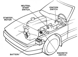 Toyota Manuals: PDF Toyota Starting System Download free