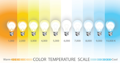 What is color temperature