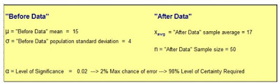 hypothesis test, hypothesis tests, ttest,   normal distribution, normally distributed