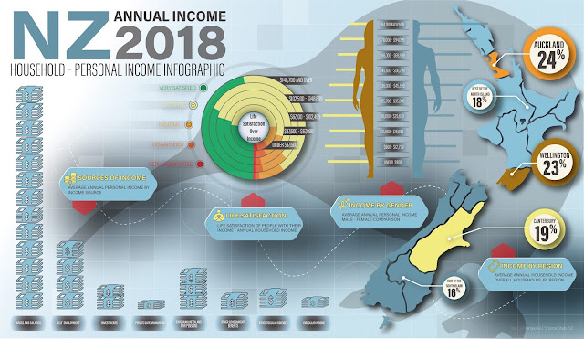 Infographic - Income NZ