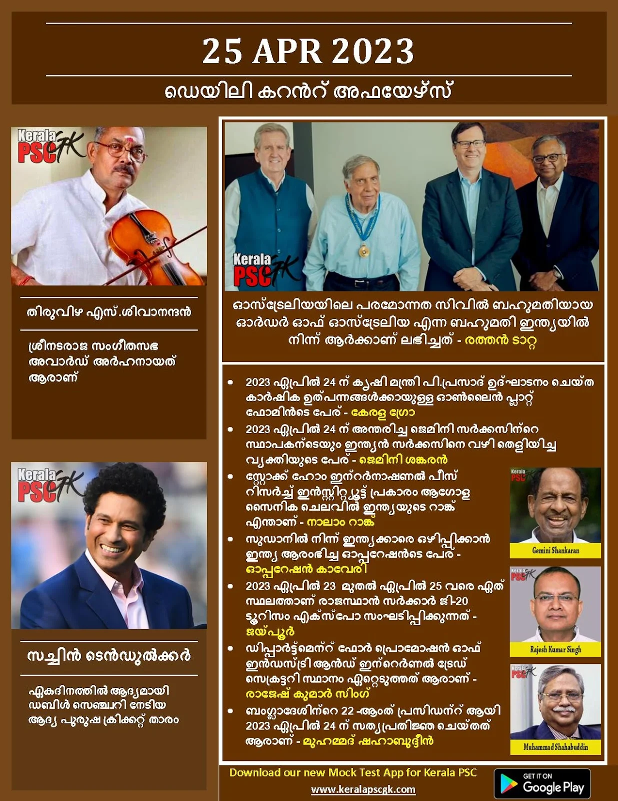 Daily Current Affairs in Malayalam 25 April 2023