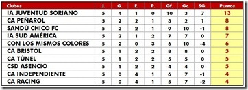 Tabla 5-2012
