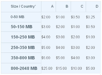 Cara Dapat Duit Dari Internet Melalui TusFiles