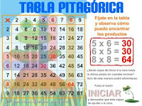 http://www.eltanquematematico.es/Tablas/tablapitagorica/tabla_pitagorica_p.html