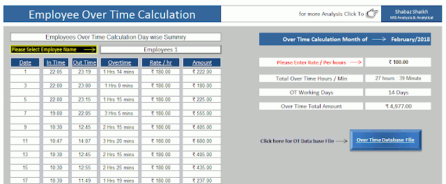 Overtime Pay Rate Calculator Template