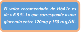 <Img src="recuadro valor HbA1c. png" width = "272" height "112" border = "0" alt = "Valores normales de HbA1">