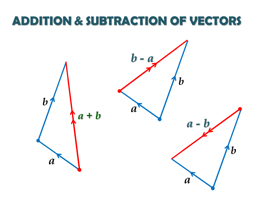 Vector Addition Formula For 3 Vectors