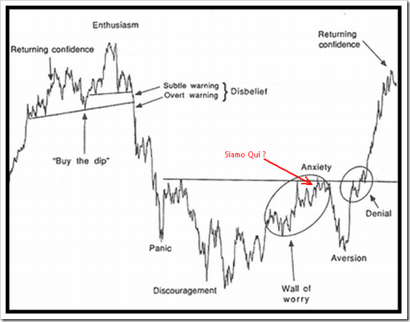 Blog - Schema Psicologia Borsa b