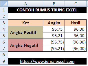 Rumus TRUNC Excel - JurnalExcel.com