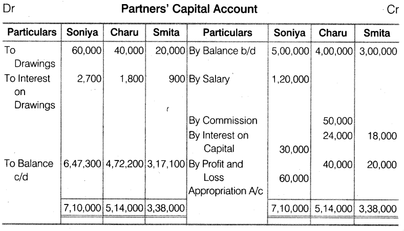 Solutions Class 12 Accountancy Chapter -2 (Accounting for Partnership : Basic Concepts)