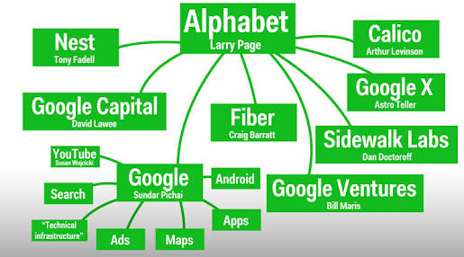  Google's alphabet