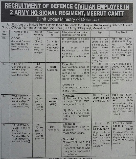 Cantonment Board Meerut Cantt Recruitment