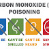 Carbon Monoxide Air