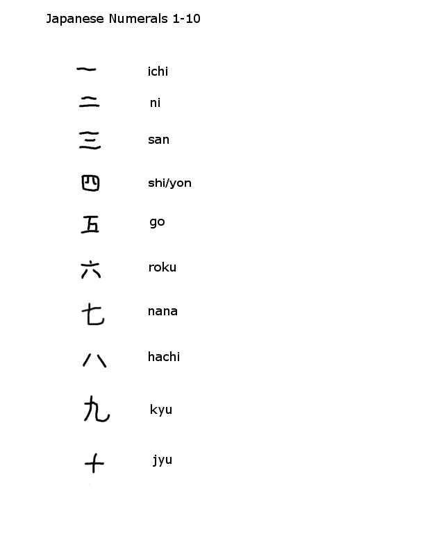 Japanese Numbers 1 10 numbers 1 - 10 in japanses