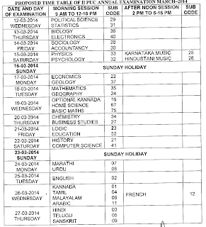 Karnataka 2nd PUC March 2014 Exam Schedule