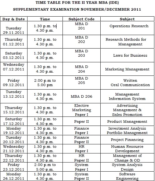 kerala university,exam dates,schedule