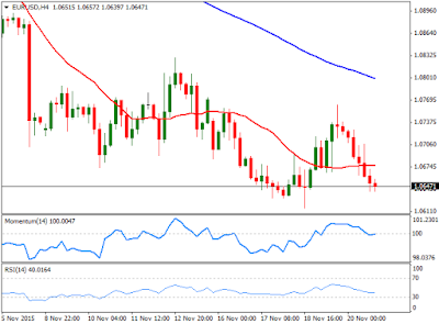 EUR/USD: Dipimpin Oleh Bank Sentral 