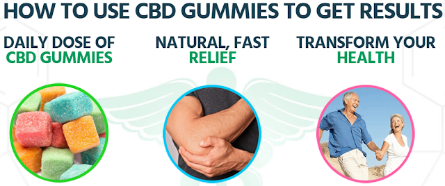 NuSpectra CBD Gummies Reviews:- Learn its Effective Working!